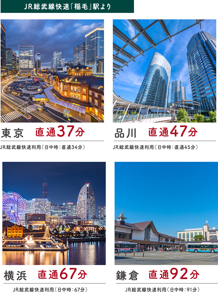 JR総武線快速「稲毛」駅より東京：直通37分、品川：直通47分、横浜：直通67分、鎌倉：直通92分