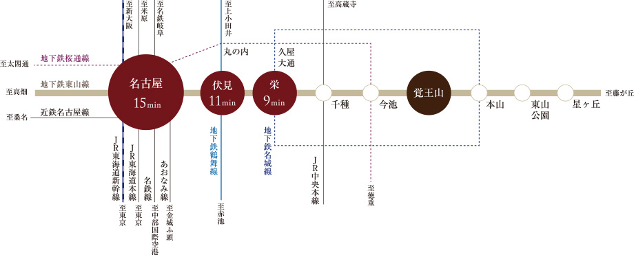 路線概念図