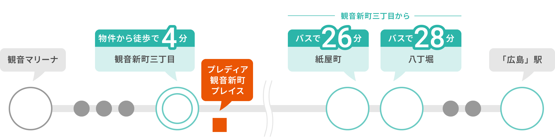 広島電鉄バス3号線 バスアクセス図