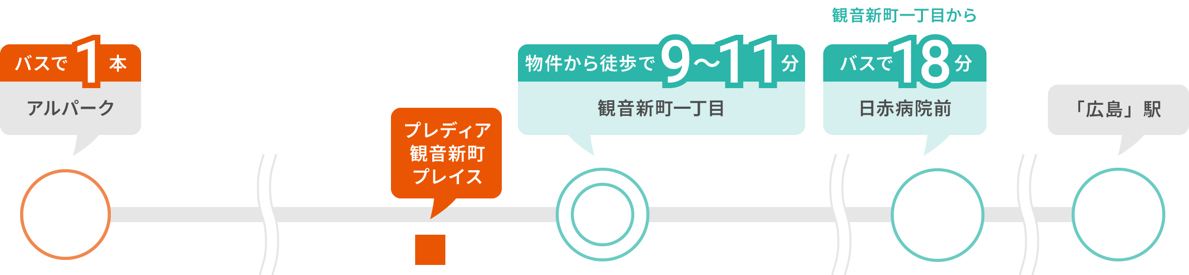 広島バス50号（東西）線 バスアクセス図