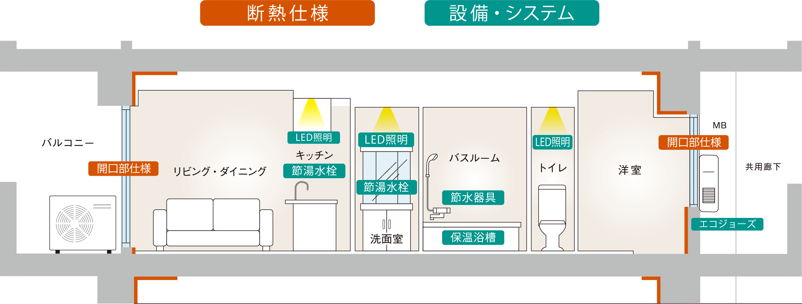 断熱仕様・設備システム概念図
