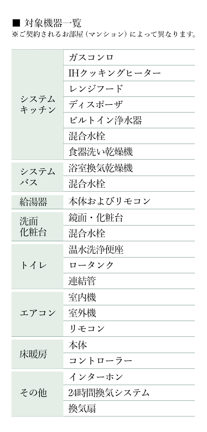 設備修理保証サービス