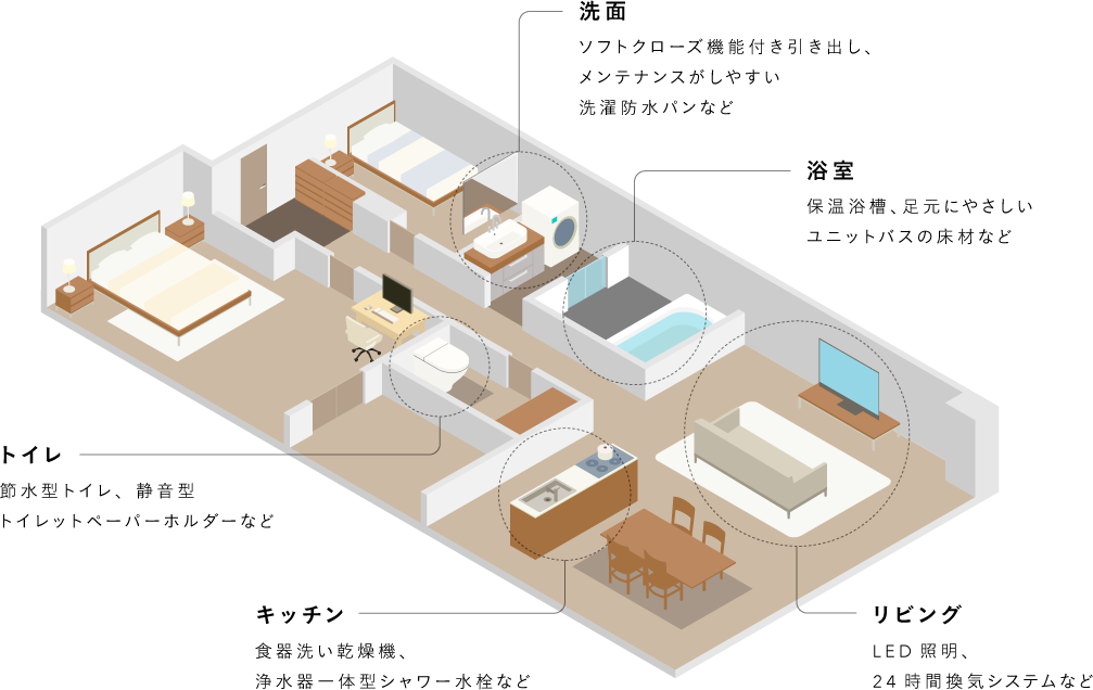 ウェルビーイング・リノベーション