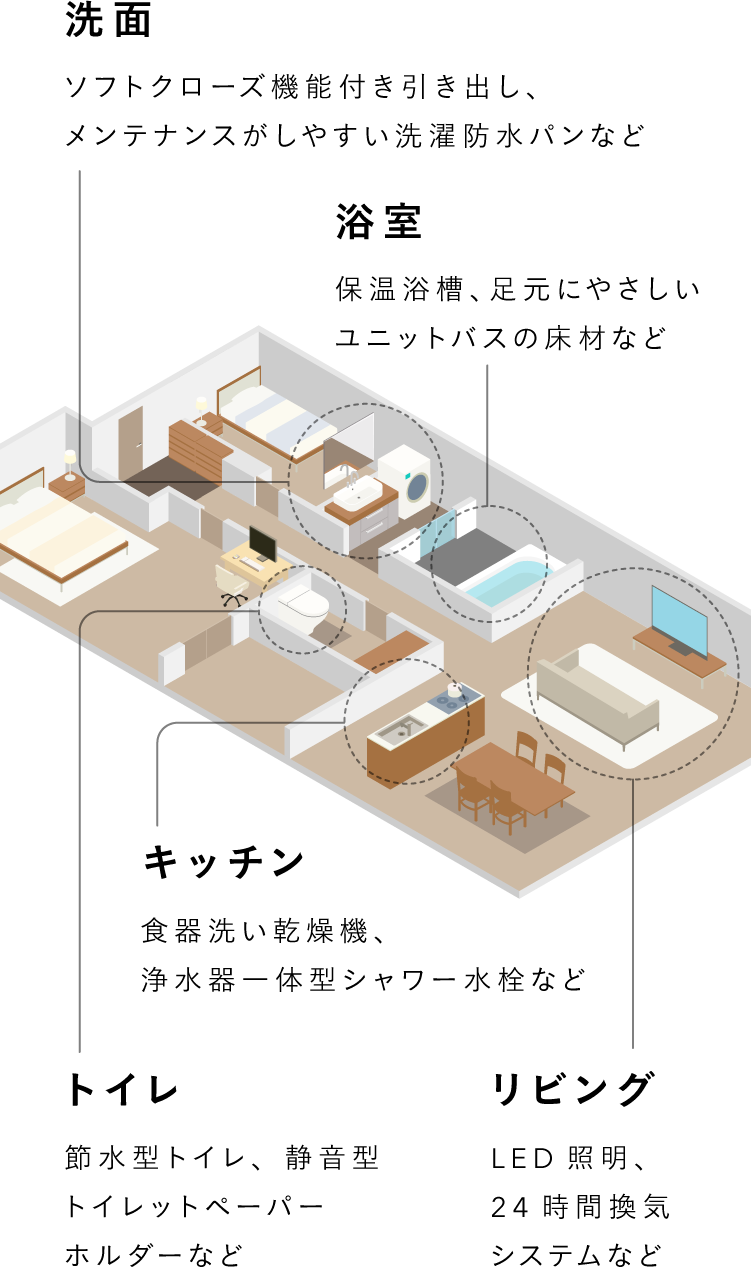 ウェルビーイング・リノベーション