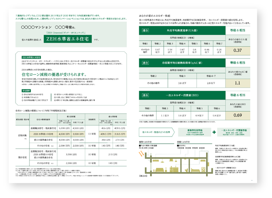 住宅ローン減税をはじめとする優遇措置