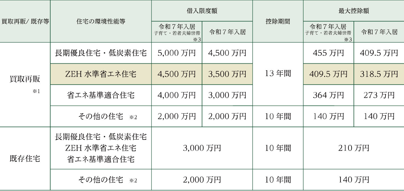 住宅ローン減税の概要について