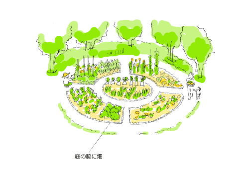 庭の脇に畑 庭の脇に畑