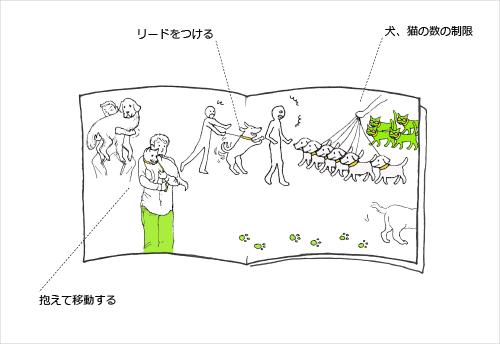 「管理細則」犬、猫の数の制限、リードをつける、抱えて移動する