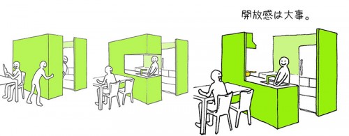 キッチン上の吊り戸棚はないほうが開放感がある キッチン上の吊り戸棚はないほうが開放感がある