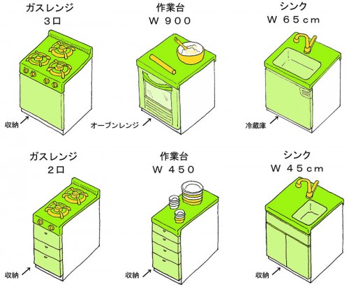 ガスレンジ、シンク、作業台 ガスレンジ、シンク、作業台