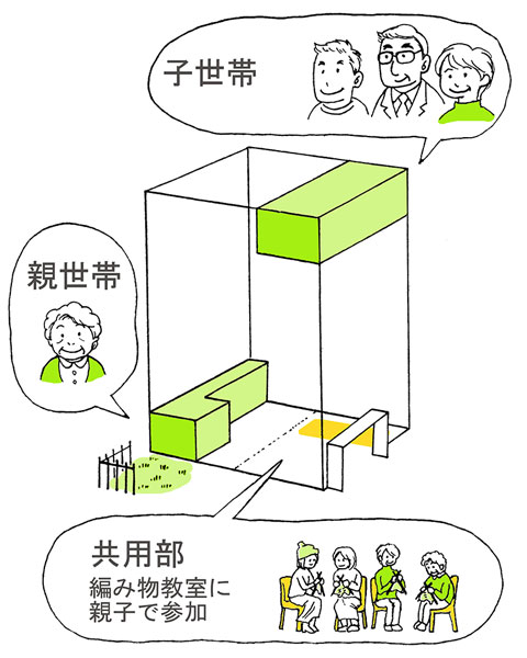 イラスト イラスト