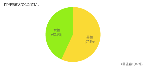 性別を教えてください。 性別を教えてください。