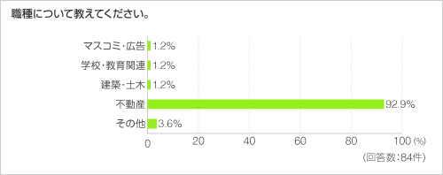 職種について教えてください。 職種について教えてください。