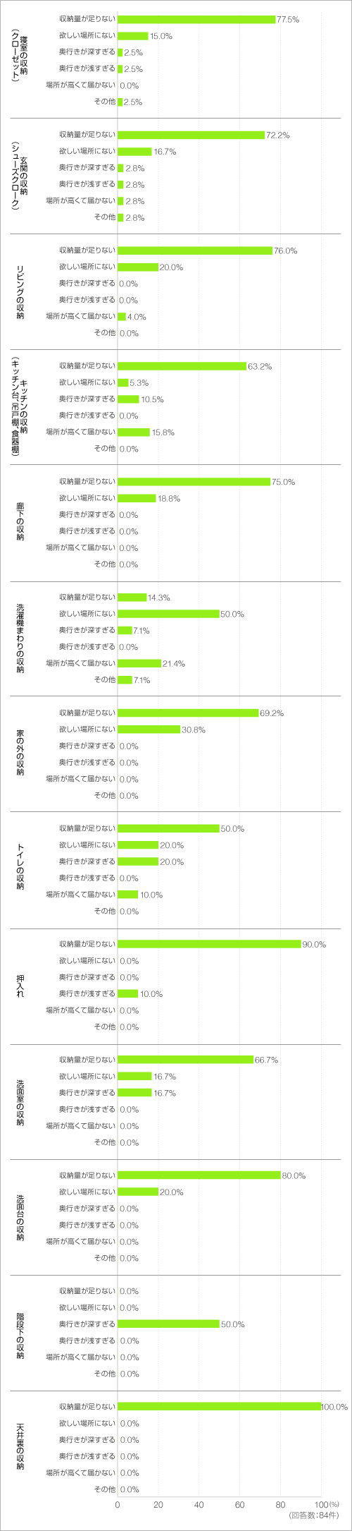 質問.6　グラフ3