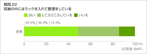 質問.22　収納の中にはラックを入れて整理をしている