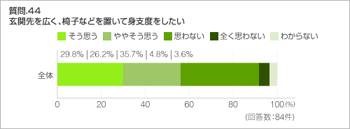 質問.44　玄関先を広く、椅子などを置いて身支度をしたい