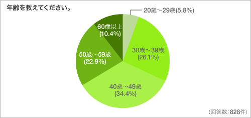 年齢を教えてください。