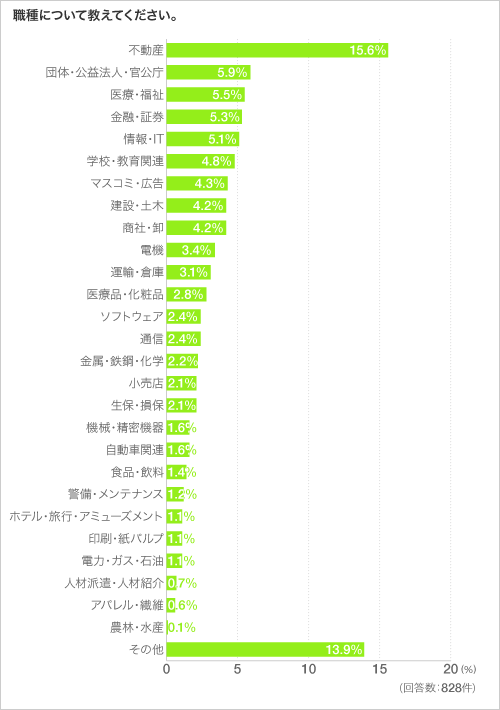 職種について教えてください。