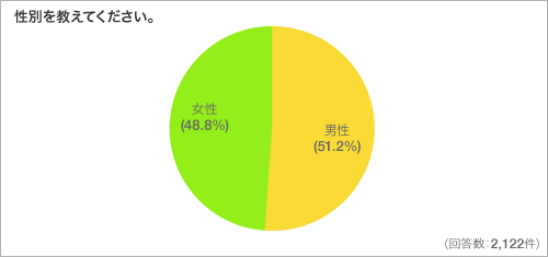 性別を教えてください。