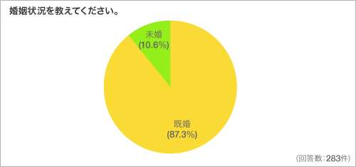 婚姻状況を教えてください。