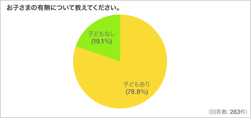 お子さまの有無について教えてください。