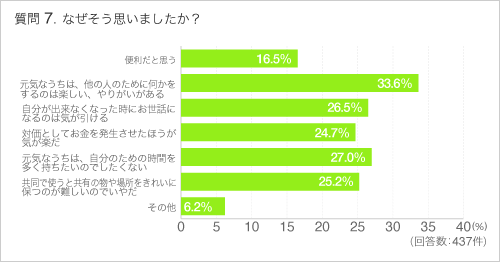 Q7なぜそう思いましたか?