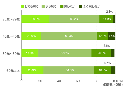 質問16.趣味のサークル活動などがあればいいと思いますか?