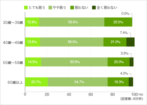 質問19.マンション内でイベントがあれば積極的に参加したいと思いますか?
