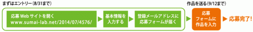 応募の流れ