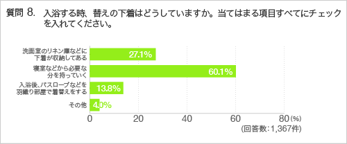 質問8.入浴する時、替えの下着はどうしていますか。当てはまる項目すべてにチェックを入れてください。