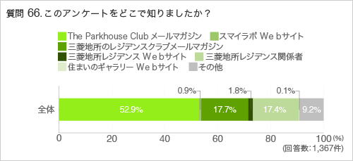 質問66.このアンケートをどこで知りましたか。