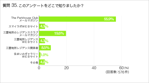 質問35.このアンケートをどこで知りましたか?