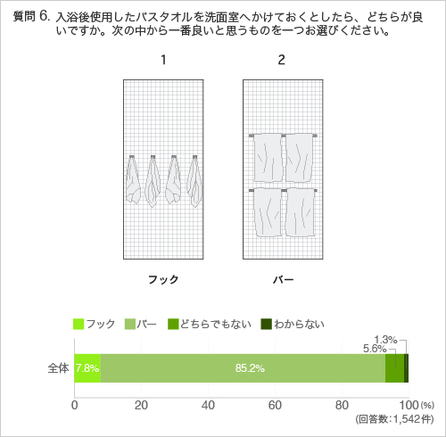 アンケートの図