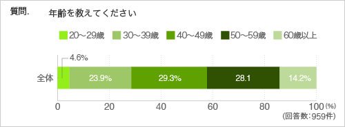 質問.年齢を教えてください