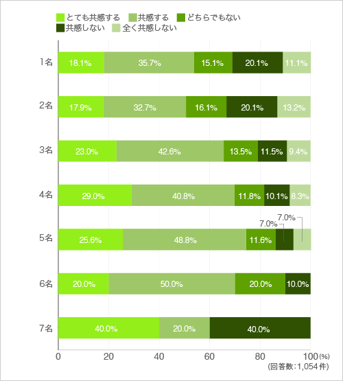 質問11玄関ポーチなどに自転車を置いておきたい