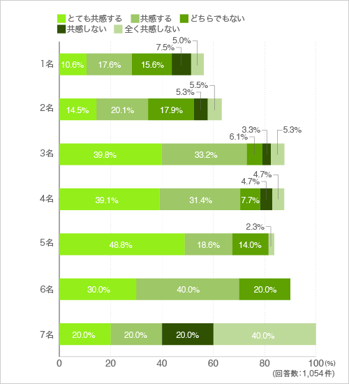 質問12玄関ポーチなどにベビーカーを置いておきたい