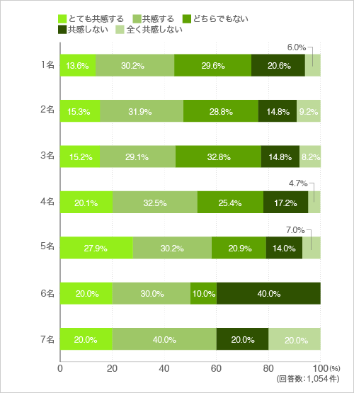 質問14玄関に土間があるとよい