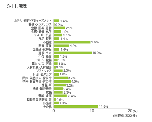 3-11.職種