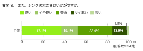 質問9.また、シンクの大きさはいかがですか。