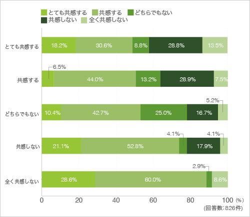 15.きれいな器やグラスをみるとつい購入してしまう。