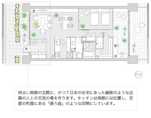 plan 44 南側から家に入るⅠ 玄関にキッチン