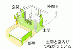 玄関前のアルコーブ（イメージ）