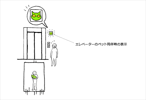 エレベーターのペット同伴時の表示
