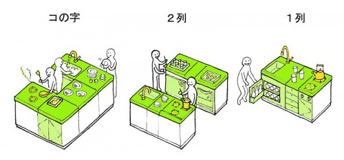組み合わせ例 組み合わせ例