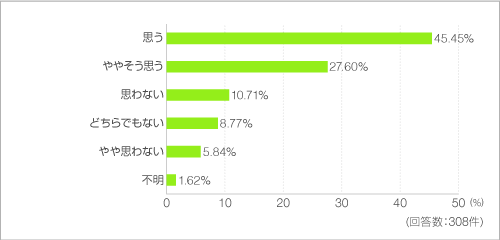 大きなゴミは粗大ゴミとして出さず、解体して一般ゴミとして出したいと思いますか? 大きなゴミは粗大ゴミとして出さず、解体して一般ゴミとして出したいと思いますか?