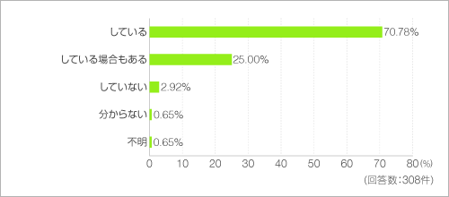 ゴミの容積が出ないように、つぶしたり破ったりして捨てていますか? ゴミの容積が出ないように、つぶしたり破ったりして捨てていますか?