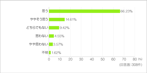 新聞、広告類など、ためずにその都度捨てられる、いつでも使える分別ボックスがマンションのゴミ集積所にあったらいい 新聞、広告類など、ためずにその都度捨てられる、いつでも使える分別ボックスがマンションのゴミ集積所にあったらいい