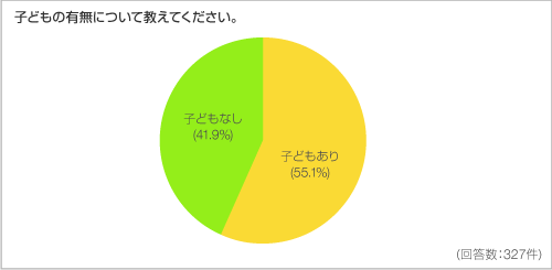 子どもの有無について教えてください。 子どもの有無について教えてください。
