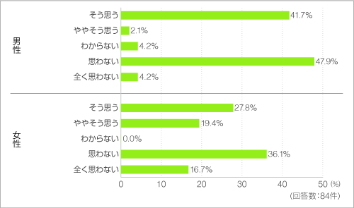 質問.45 グラフ2 質問.45 グラフ2