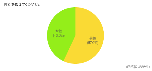 性別を教えてください。